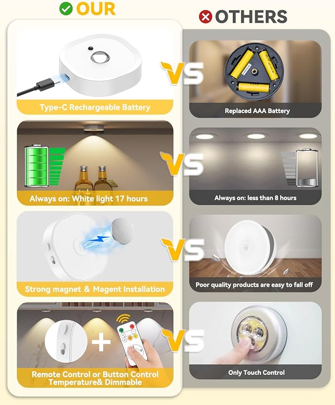 Puck Lights with Remote, Rechargeable Battery Touch Push Lights, 3 Colors Led Under Cabinet Lighting, 1500mAh Wireless Tap Light, Stick on Closet Light for Kitchen, Pantry, Shelves (White 3 Pack)