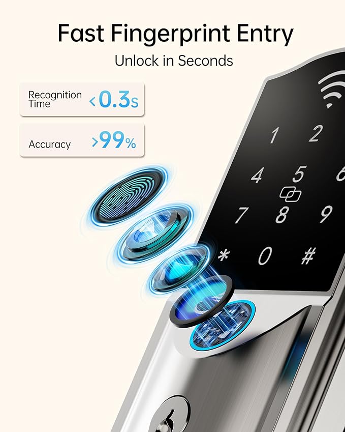 WiFi Smart Lock for Front Door – Firstriver Keyless Entry Electronic Deadbolt with Biometric Fingerprint & Digital Keypad Built-in Wi-Fi App Control Auto Lock Compatible with Alexa & Google Assistant