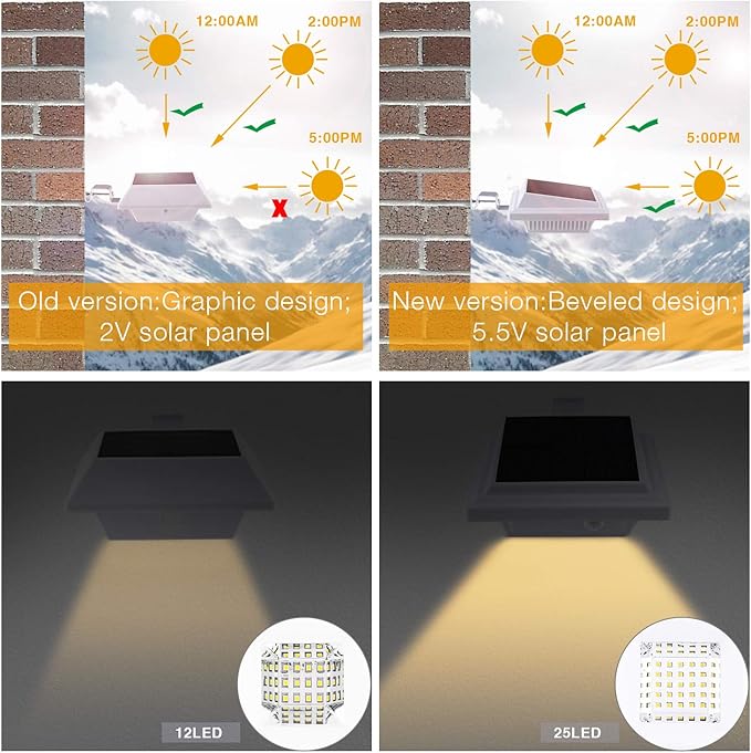 KEENZO Solar Powered Gutter Lights Waterproof Outdoor Dusk to Dawn 25 LED Deck Fence Wall Stair Step and Yard Cool/Warm White LED Eaves Garden Landscape Pathway (Warm White Light_2 PCS, White)