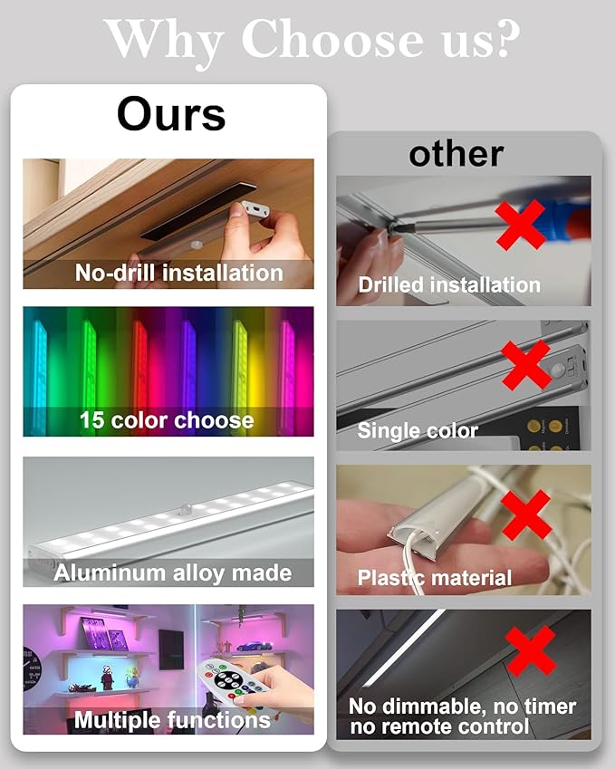 SZOKLED Under Cabinet Lighting Rechargeable 48-LED Wireless Under Cabinet Lights Remote, Kitchen Counter Lights Closet Lights RGB Perfect for Indoor Pantry Display Shelf 15 Color Changing(6 Packs)