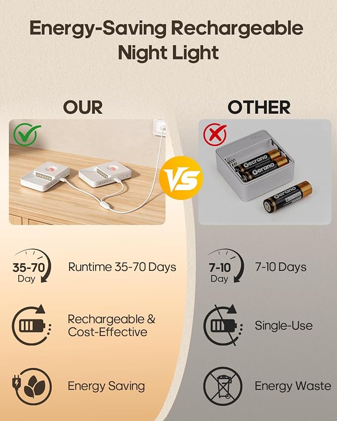Rechargeable Motion Sensor Night Lights for Stairs, Magnetic Stair Lights Indoor, Warm Dimmable Night Light for Hallway,Bathroom,Bedroom,Closet(8 Pack)
