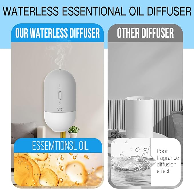 Plug in Waterless Oil Diffuser and 5 OZ Essential Oil for 600 Sq. Ft Room Home Hotel Office, Mini Wall Mounted Smart Scent Air Freshener Machine with Bluetooth App, House Outlet Aroma Diffuser White