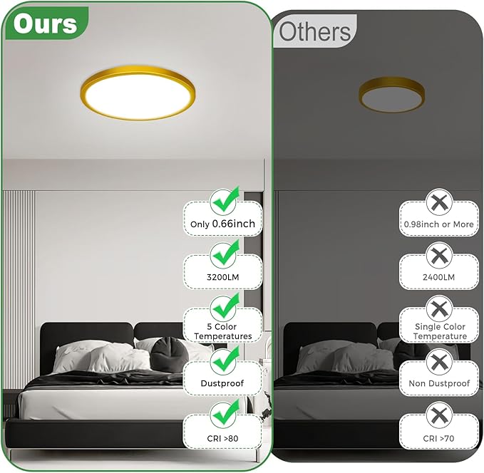 zemty 2Pack LED Flush Mount Ceiling Light, 12Inch 24W Dimmable Ceiling Lights Fixture, 5 Color Temperatures (3000K-6500K) Gold Round Ceiling Lamp for Bedroom, Kitchen, Hallway,Bathroom