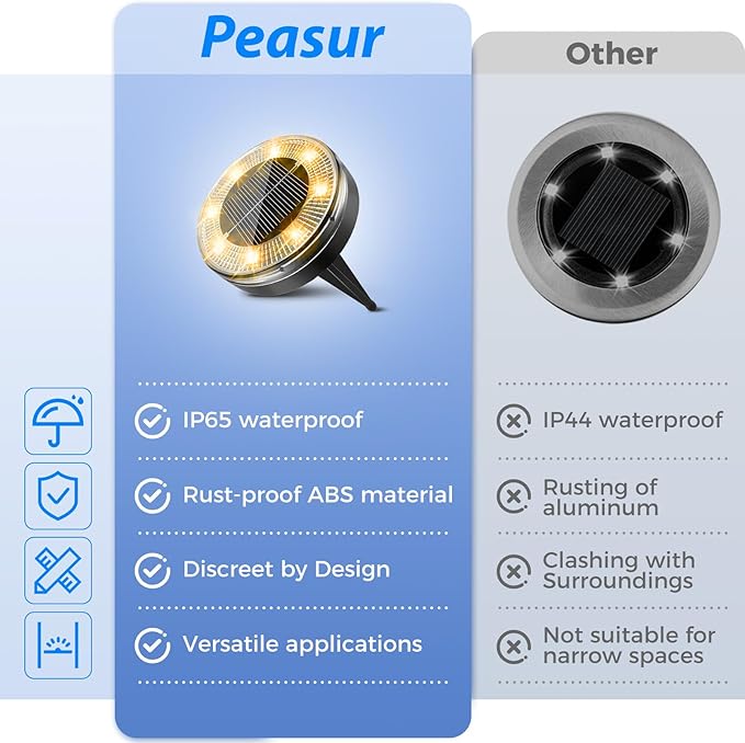 Peasur Mini Solar Ground Lights, 12 Pack Flat Solar Disc Lights Outdoor Waterproof, 2.3 Inch Small Solar Garden Lights Landscape Lighting for Outside Pathway Garden Yard Lawn Walkway,Warm White