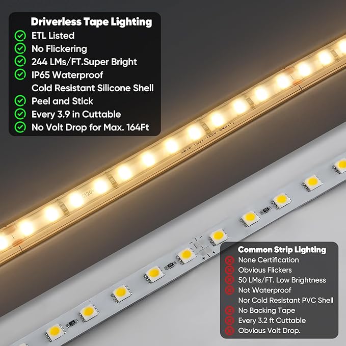 Shine Decor LED Strip Light Super Bright 12000LM, Plug&Play 120V Driverless Easy Wiring, Flicker Free Weatherproof for Outdoor Indoor, Min. 3.9” Cuttable Stickable, 2800K Warm White 50FT ETL Listed