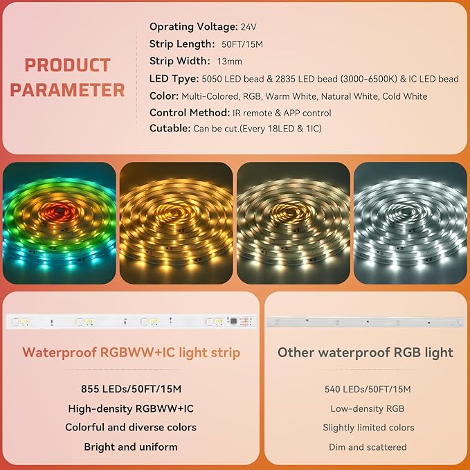 50Ft Outdoor RGBWW+IC LED Strip Lights, IP67 Waterproof Multi-Colored+3000K-6500K 24V LED Lights with Remote and APP, Music Sync Color Changing LED Tape Lights,DIY Strip Lighting for Courtyard Garden