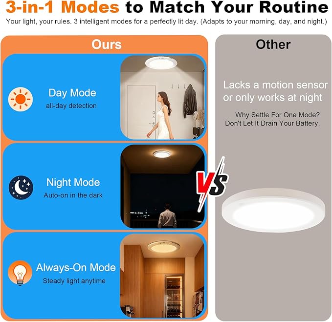Wireless Motion Sensor Ceiling Light, 7.5" Ultra-Thin 8000mAh Rechargeable, 450 Lumen, 5 Color Temps, Dimmable with Timer & Remote, Magnetic Stick-On Mount for Closet, Hallway, Pantry, 1-Pack