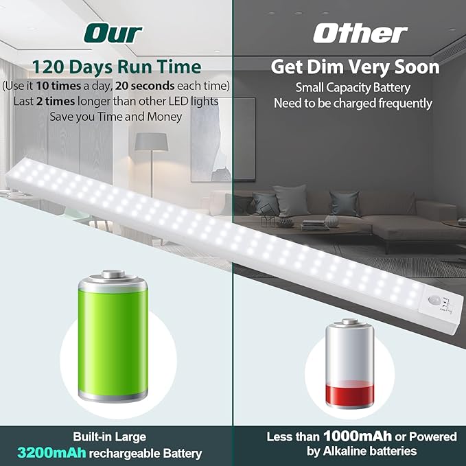Alivation 84 LED Motion Sensor Light Indoor, Magnetic Closet Lights for Under Cabinet Lighting, Wireless 3200mah Rechargeable Battery Operated, Dimmable, Bright 5500K Daylight, 120 Days Run Time