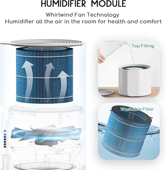 Afloia 2 IN 1 Air Purifier with Humidifier Combo, 3-Stage Filters for Home Allergies Pets Hair Smoker Odors, Evaporative Humidifier, Auto Shut Off, Quiet Air Cleaner with Seven Color Light,White