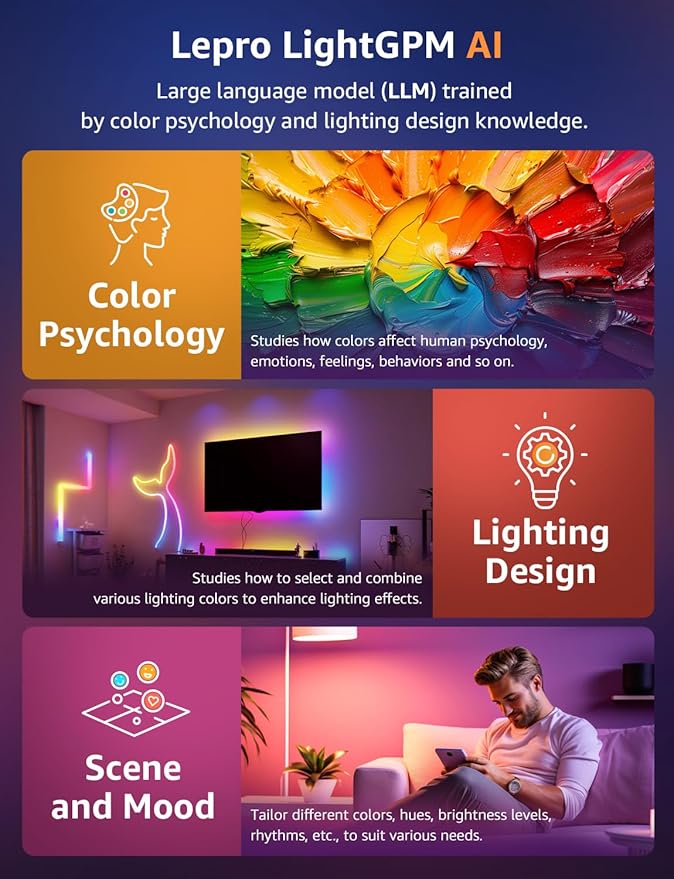 Lepro WL1 AI Smart RGB Wall Lights for Christmas Decorations, LLM AI Generated Lighting with LightBeats Music Sync, Voice Control Via App, Wi-Fi & Bluetooth LED Light Bars, 6 Pcs with 2 Corners