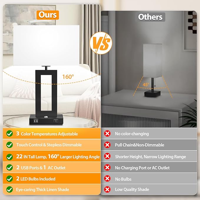 Set of 2 Table Lamps for Bedrooms, 3-Color Temperatures Touch Control Bedside Lamps with 2 USB Ports&AC Outlet, Stepless Dimmable Living Room Lamps for Nightstand, Bulbs Included, White&Black