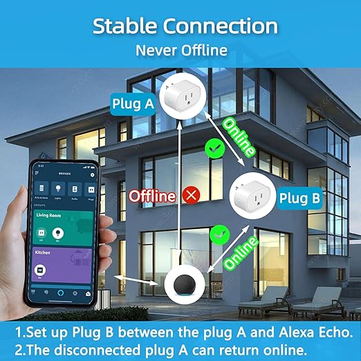 YNF Mini Smart Plug, Simple Setup with One Voice Command, Smart Plugs That Compatible with Alexa , Remote Control, Timer & Schedule, BLE Mesh Plug Requires Alexa Echo （1 Pack）