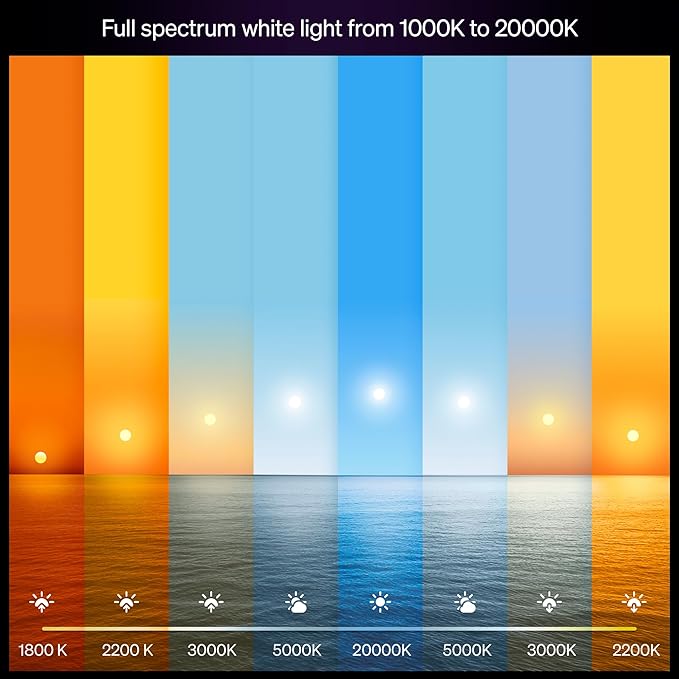 Philips Hue Smart LED A19 Bulb 1-Pack, White & Color Ambiance, E26 Base, 7.2W, Full Spectrum Light 1000K-20000K, 810 Lumens, Dimmable, Works with Alexa, Google, & Apple Home