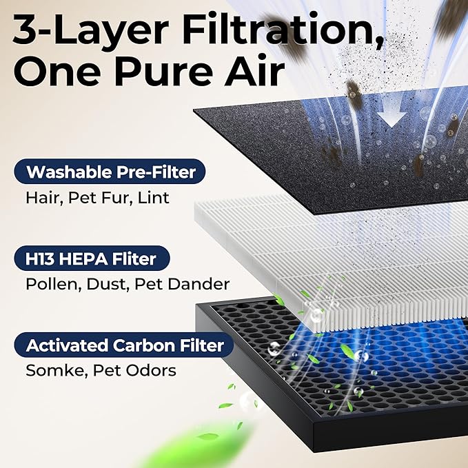 Air Purifiers for Home Large Room, Air Purifier up to 2200sq.ft, PM2.5 Air Quality Display, Sleep Mode with Fragrance for Smoke Dust Odors, ET066, Black, 1Pack+3Modes
