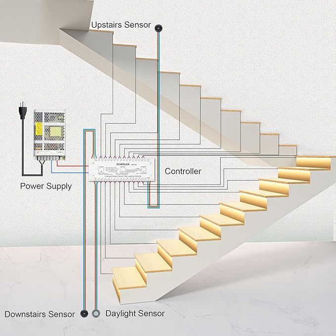 Intelligent Motion Triggered LED Stair Lighting Kit KMG-3233, 40" Cuttable LED Strip Light for Indoor LED Stair Lights (Warm White 3000K,16 Stairs)
