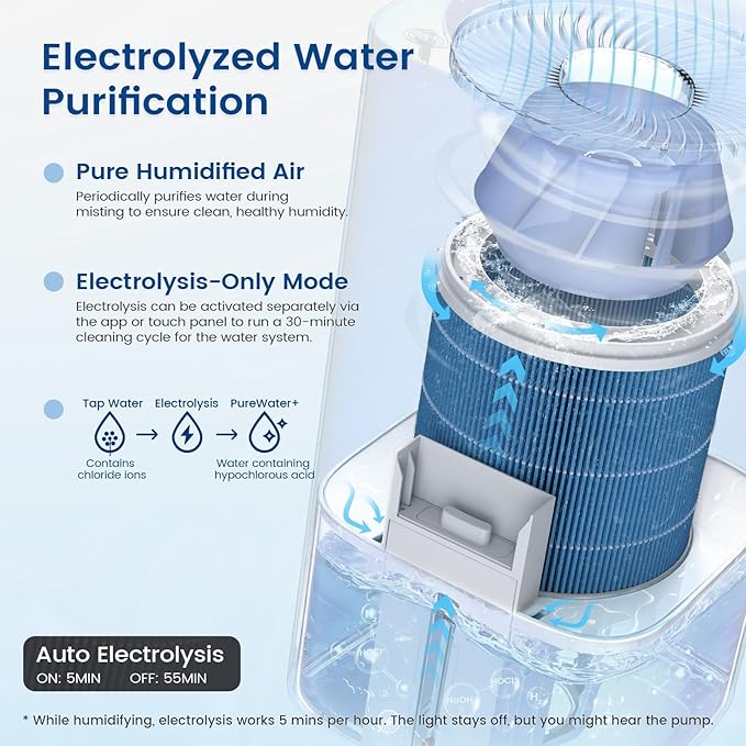 Powerscale MF6 Smart Evaporative Humidifiers for Bedroom, 1.8 Gal Top-Fill, Up to 700mL/h Mist-Free Output, WiFi Smart Touchscreen Control, Auto Filter Dry, Electrolysis Self-Clean, Quiet Sleep Mode