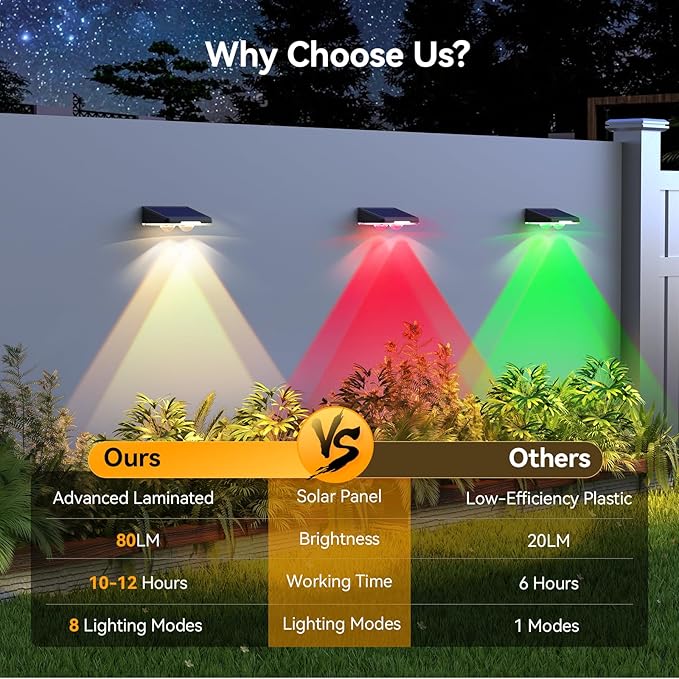 TECKNET Solar Fence Lights Outdoor 8 Pack, Warm White & 6 Colors & RGB, IP66 Waterproof LED Deck Light, Dusk to Dawn Fence Lights Solar for Wall, Railing, Step, Patio, Pool, Backyard, Outside