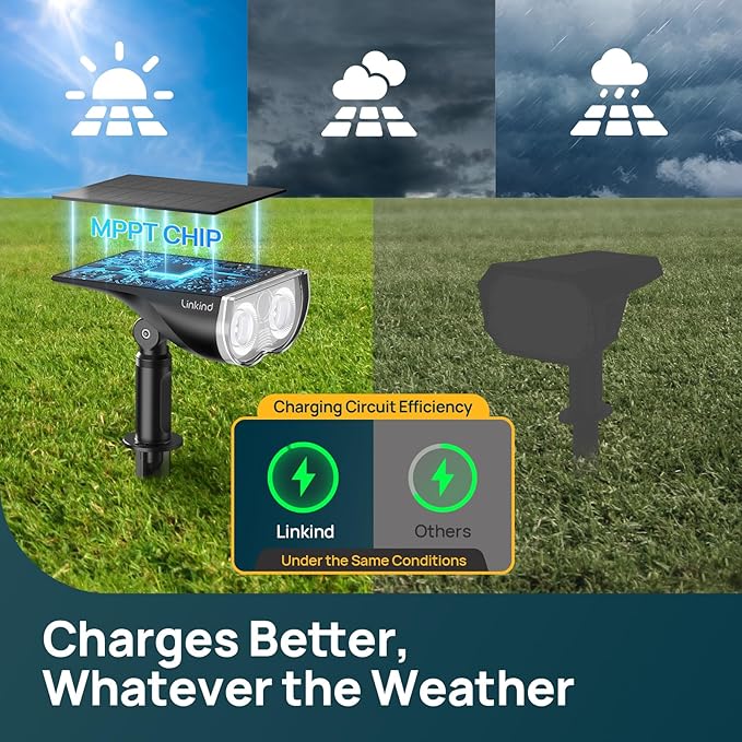 Linkind Smart Solar Spot Lights Outdoor SL5C, Solar Lights Outdoor Spotlight Cool/Warm White/Color Changing, APP/Voice Control, IP67 Easter Decorations for Yard, Garden, Pathway(2 Pack)