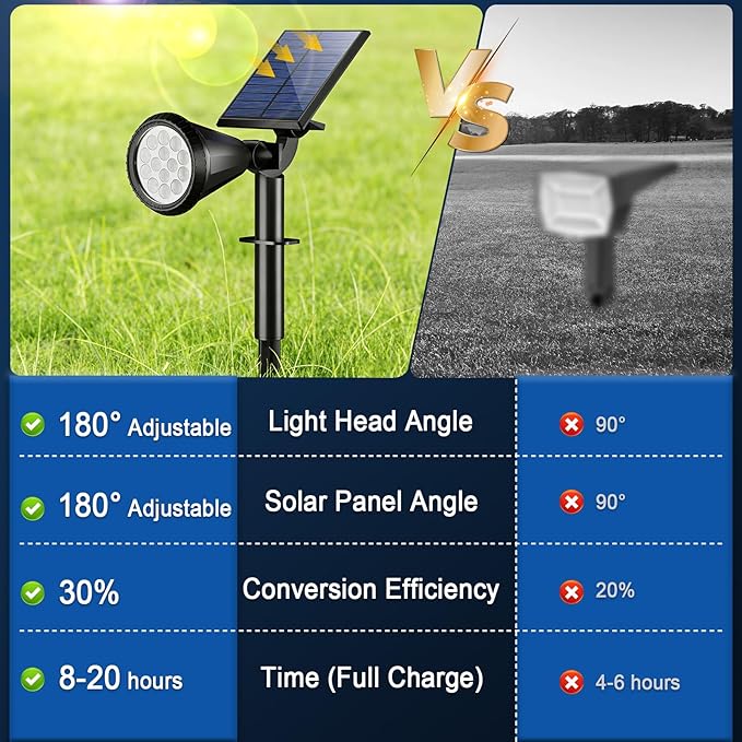 WELALO Solar Spot Lights Outdoor Waterproof IP65, 2 Pack 4 Lighting Modes Solar Powered Landscape Spotlights with Auto On/Off, Solar Garden Christmas Yard Pathway Wall Lights for Outside, Warm White