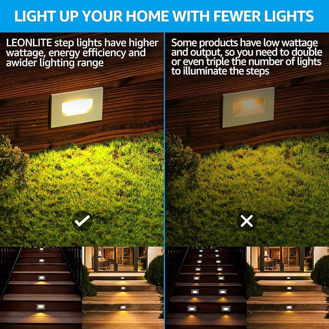LEONLITE White 5CCT 120V LED Step Lights, 3.5W 150LM 5%-100% Dimmable Horizontal Stair Lights Indoor Outdoor Wet Location, CRI90+ & ETL, 2700K/3000K/3500K/4000K/5000K, Aluminum, Pack of 3