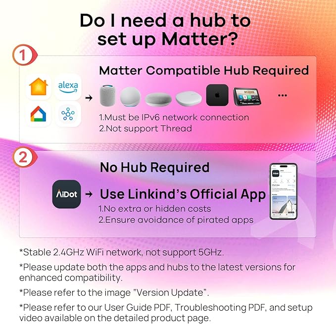 Linkind Matter Smart Bulbs, E12 Led Bulb Works with Alexa/Apple Home/Google Home, 2.4Ghz WiFi RGBTW Smart Light Bulbs, 6 Pack
