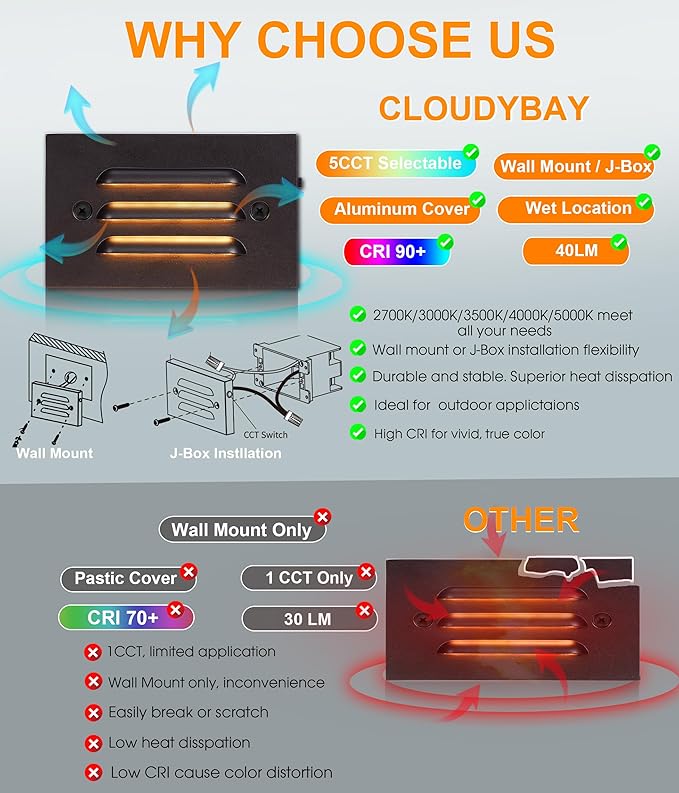 CLOUDY BAY 4 Inch 5CCT 12V 4W Low Voltage LED Step Light with Horizontal Louvered Faceplate for Steps Decks Stairs,Outdoor Stair Lights,Wet Locations,6 Pack,Oil Rubbed Bronze