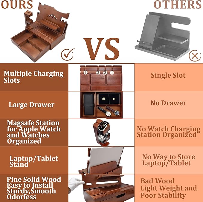 Nightstand Organizer for Men with Large Drawer, Wood Phone Docking Station for Phone, Apple Watch, Wallet & Keys, Ideal Birthday Gift for Father Husband, Bedside Desk Organizer (Walnut)
