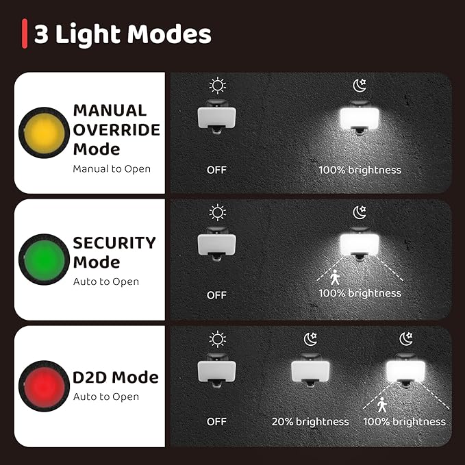 OREiN 3CCT Flood Lights Outdoor 3500LM 35W Motion Sensor Outdoor Lights, 6000K/4000K/2700K LED Security Lights Dusk to Dawn, IP65 Waterproof Motion Sensor Flood Lights for Garage, Yard, 1 Pack