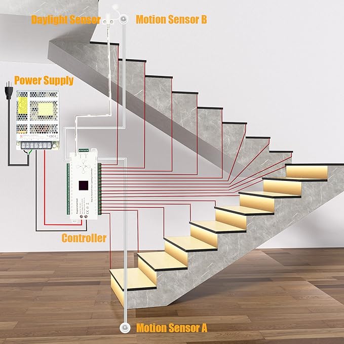RW-5630 Motion-Activated LED Stair Lighting Kit with Daylight Sensor, 48" Warm White 3000K Cuttable Strip Light for Indoor LED Stair Lights (16 Steps)