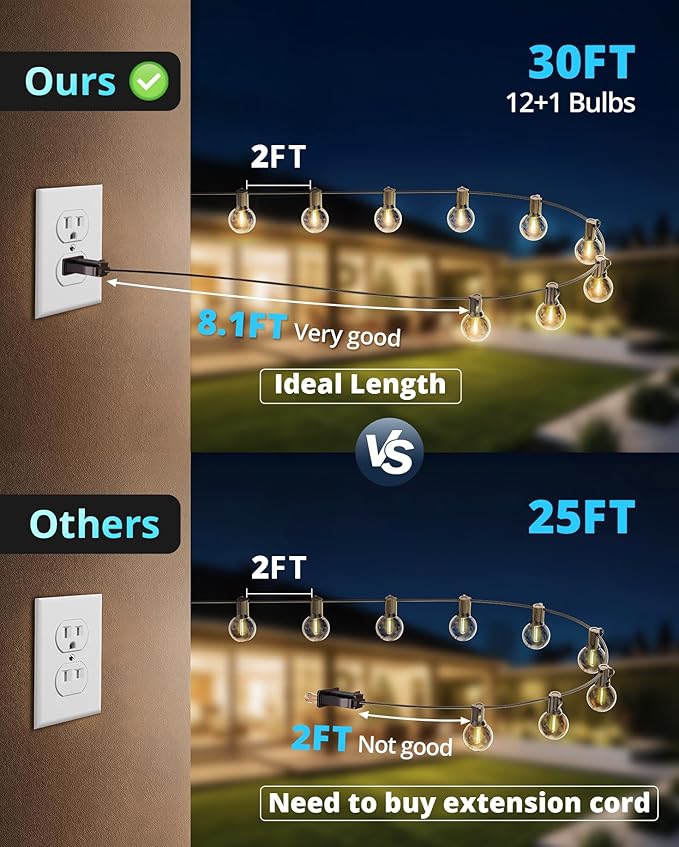 VIPAR Outdoor String Lights, 30FT 13 G40 Bulbs Patio Lights Outdoor Waterproof, Shatterproof Connectable LED Outside Hanging Light for Balcony, Backyard, Porch, Garden, Deck, Bistro, 2700K Dimmable