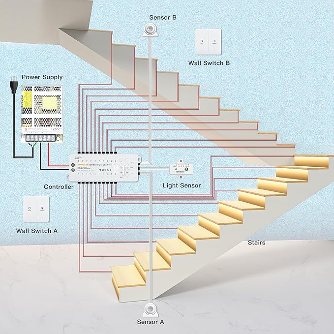 Motion Sensor with Daylight Sensor LED Stair Light Kit KMG-4233, Multiple Functions with Switch Panel Control, 40 Inches Light Strip for Indoor Use (Cool White 6000K, 16 Stairs)