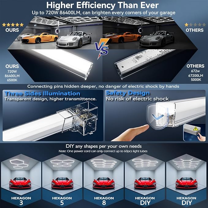 14-Hexagon LED Garage Light, 600W 60,800LM Honeycomb Ceiling Light with T5 Tube Rectangle, 6500K Ultra Bright Hexagon Light for Garage, Auto Detailing, Workshop (57PCS Panels)