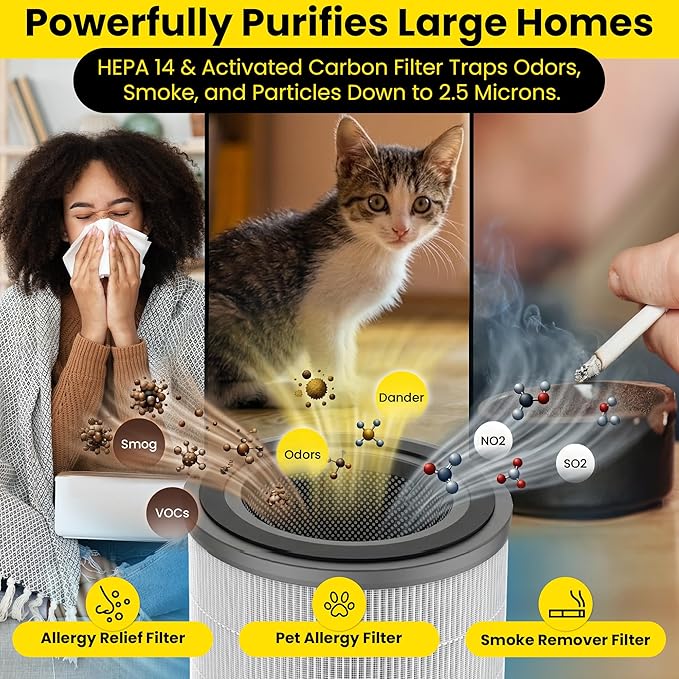 HEPA 14 Smart Air Purifier – Large Room Air Purifier with PM2.5 Monitor, WiFi & App Control for Pet Hair, Odors, Pollen & Smoke for Home, Covers Up to 324 Ft², Auto, Turbo, and 29.5db Sleep modes
