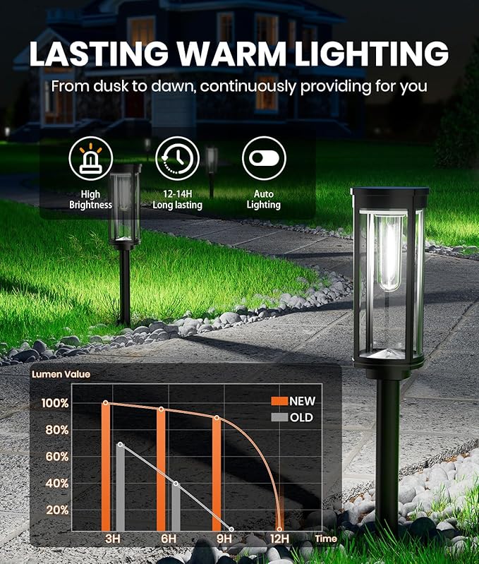 12 Pack Solar Pathway Lights Outdoor,Super Brightness IP65 Waterproof Auto On/Off Solar Path Lights, Garden Solar Powered Landscape Lighting for Outside Yard Garden Driveway Walkway Decor