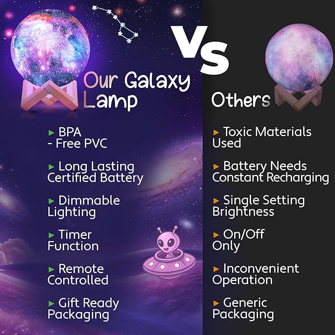 Mind-Glowing Galaxy Moon Lamp with Multi Colors, Touch/Remote, Wood Stand - Birthday Gift for Any Year Old Girls & Boys - Teen Girl Room Decor, Trendy Stuff - Cool Night Light for Kids (7.1 inch)
