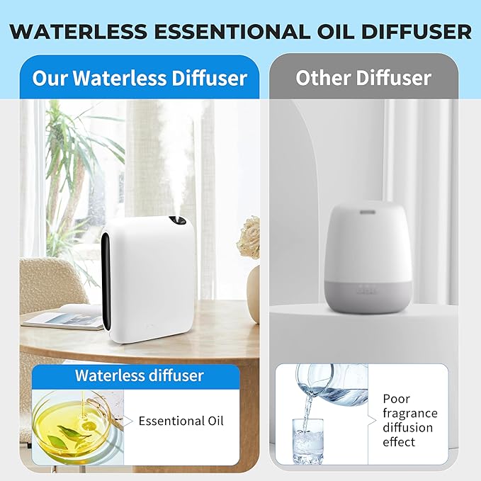 Upgraded Scent Air Machine for Home, 1500 Sq.Ft Hotel Collection Diffuser with Smart Cold Air Technology, Bluetooth Waterless Essential Oil Diffuser for Large Room, Hotel, Spa, Office