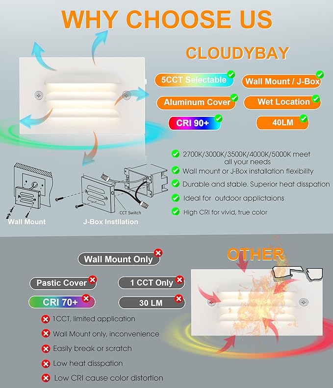 CLOUDY BAY 4 Inch 5CCT 12V 4W Low Voltage LED Step Light with Horizontal Louvered Faceplate for Steps Decks Stairs,Outdoor Stair Lights,Wet Locations,6 Pack,White