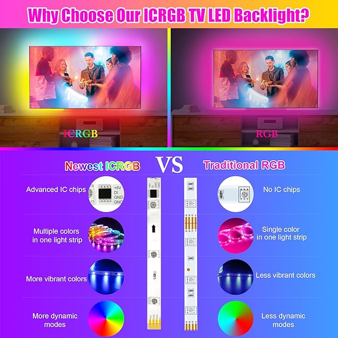 maylit ICRGB TV LED Backlight, 8.2ft Bluetooth LED Lights for TV 24-60in, USB Powered TV Lights Kit with Remote and App Control, Music Sync, Color Change with TV Sound, Bias Lighting for HDTV