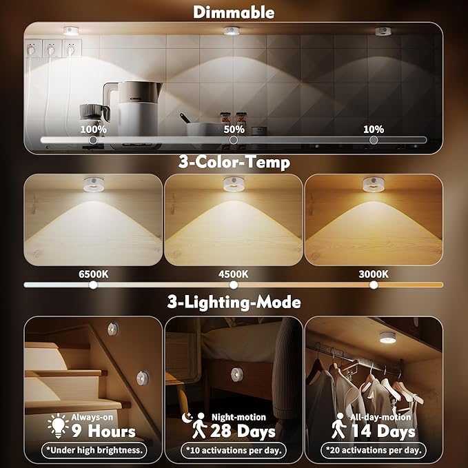2" Rechargeable Mini Puck Lights w/Lanyard, Renter Friendly Magnetic Stick On Battery Operated Lights, Wireless Motion Sensor Light Indoor for Closet, Wall, Shelves, Kitchen, Locker - 3Pack/White