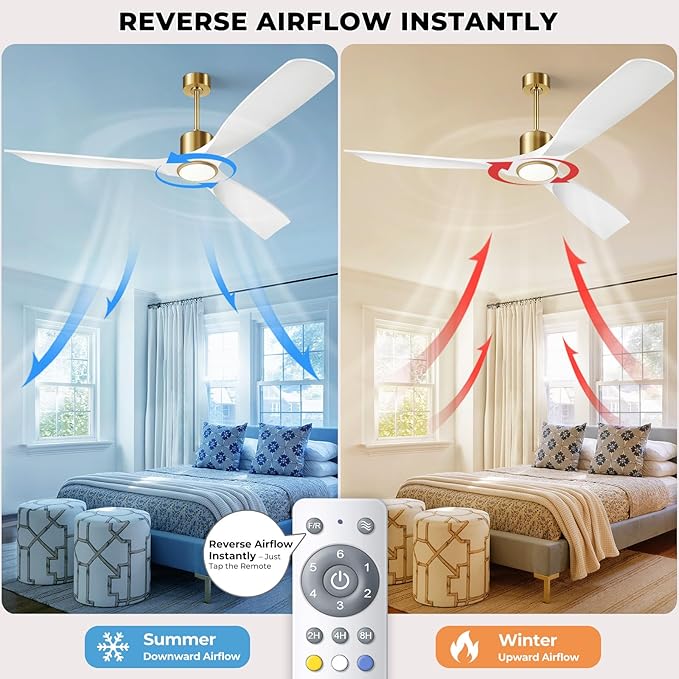 60 Inch Modern White and Gold Ceiling Fan with Lights, 3 Blade, Energy Efficient DC Motor, Smart App & Remote Control, 7230 CFM, 6 Speeds, 3 Light Colors, Indoor/Outdoor