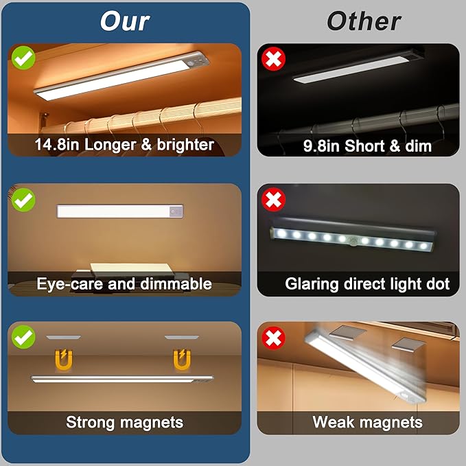 BLS 14.8inch Under Cabinet Lighting, 63 LED Closet Lights, 2500mAh USB C Rechargeable Under Cabinet Lights, Battery Operated Lights, Motion Sensor Light Indoor, Magnetic Night Light for Kitchen 2 Pack