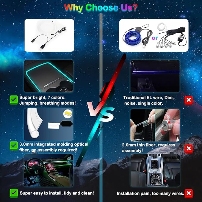 Interior Car LED Strip Lights, RGB USB Car Ambient Lighting, Car Accessories Fiber Optifc Lights Sync to Music (1 LED/118 inches)
