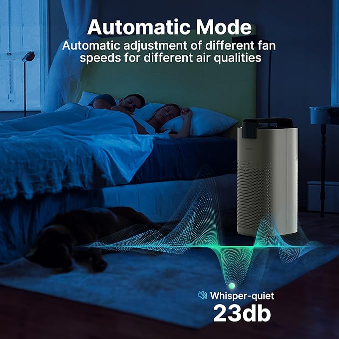 Air Purifiers for Home Large Room Up to 3600 Ft² with PM 2.5 Air Laser Sensor, HEPA 4-in-1 Filter for Airborne Particles, Sleep Mode for Allergies, Pet Hair in Bedroom, MR7566-WF, Ivory, 1Pack+3Modes