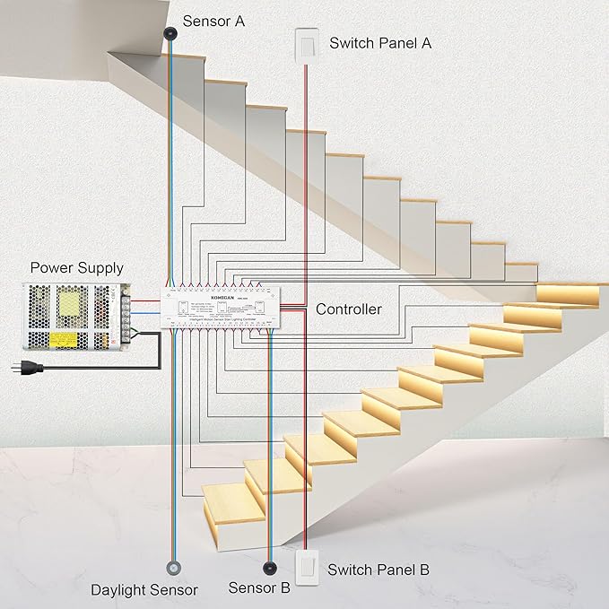 KMG-3233 Motion-Activated LED Stair Lighting Kit with Wall Switch, 40" Long Cuttable LED Strip Light for Indoor LED Stair Lights (Warm White 3000K, 16 Stairs)