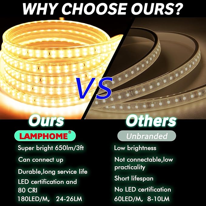 LAMPHOME 3000K 120V LED Strip Light, 150FT 9000LED 100LM/W Waterproof for Outdoor Indoor, Every 1.5ft Cuttable Lighting Strip, 17.5x7.8mm ETL Listed，Warm White
