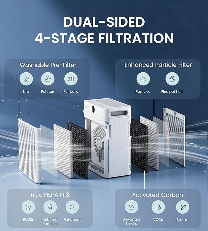 YADU Air Purifier for Large Rooms up to 2,540 sq ft, Dual Intake, H13 True HEPA Filter, WiFi Control & Air Sensor, 20dB Quiet for Bedroom & Pets, Captures Particles & Smoke