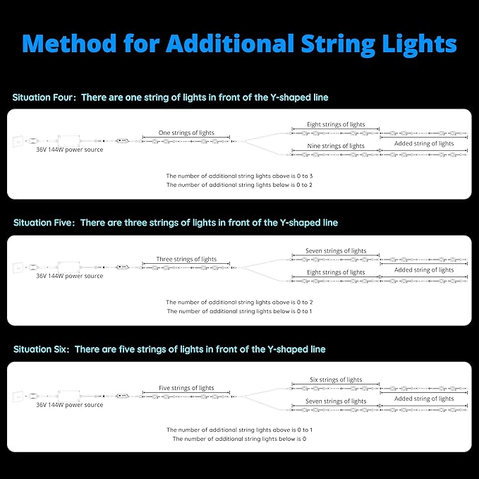APPECK Permanent Outdoor Lights 400ft with 288 LED Lights, 144W Smart RGBW Eaves Lights, DC 36V, 40LM, IP67 Waterproof String Lights for Halloween Christmas Decor, Compatible with Alexa, White