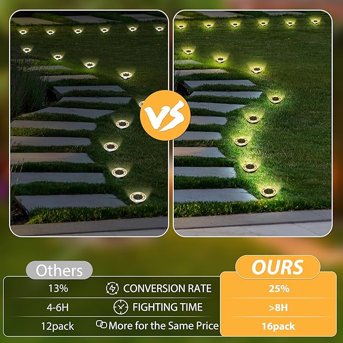 INCX Solar Ground Lights,16 Pack Solar Lights Outdoor Waterproof, Solar Garden Lights Landscape Lighting for Patio Pathway Lawn Yard Deck Driveway Walkway, Warm White