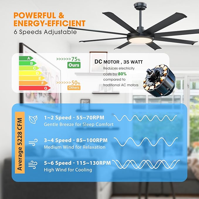 Ceiling Fans with Lights and Remote 60 Inch Industrial Ceiling Fan with Light for Bedroom Living Room, Black Large Outdoor Ceiling Fans for Patios, 6-Speed Reversible DC Motor, Ventilador de Techo