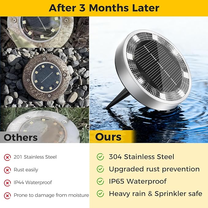 2 Pack Solar Ground Lights Outdoor, 8 LED Mini Flat Solar Disk Lights, IP65 Waterproof Anti-Rust Disc Light, Landscape Lighting for Garden Pathway Yard Walkway Driveway Lawn,Cool White
